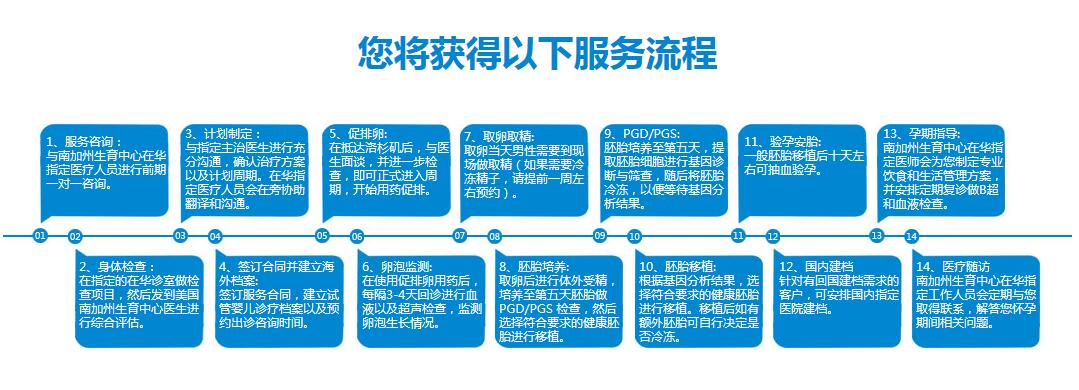 河南阿尔法健康管理有限公司