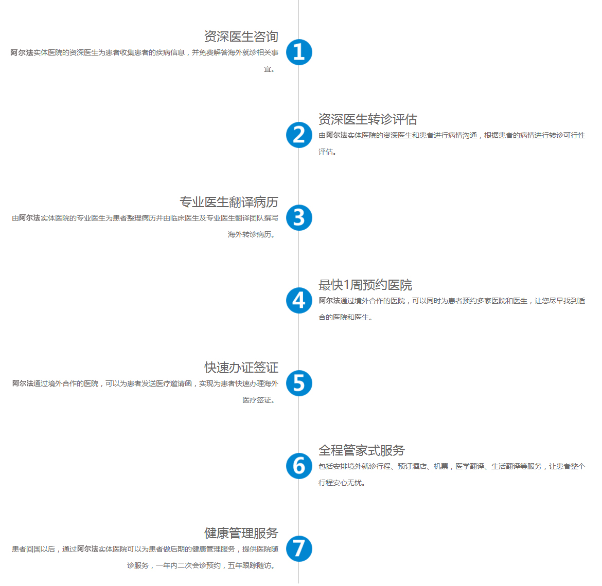 河南阿尔法健康管理有限公司